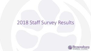 Brownsburg Animal Clinic 'Staff Survey Results' PowerPoint presentation title slide